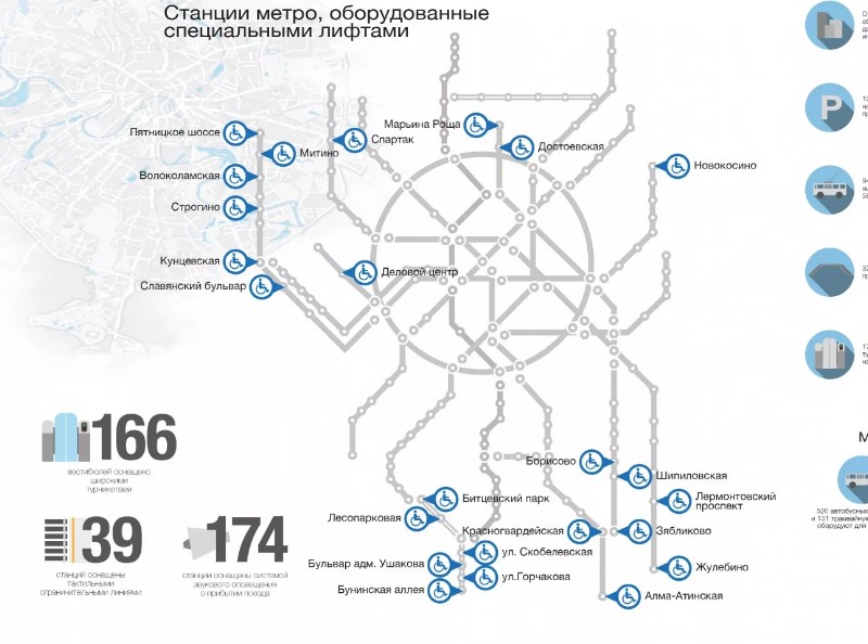 7 приложений в помощь инвалидам. Часть 2