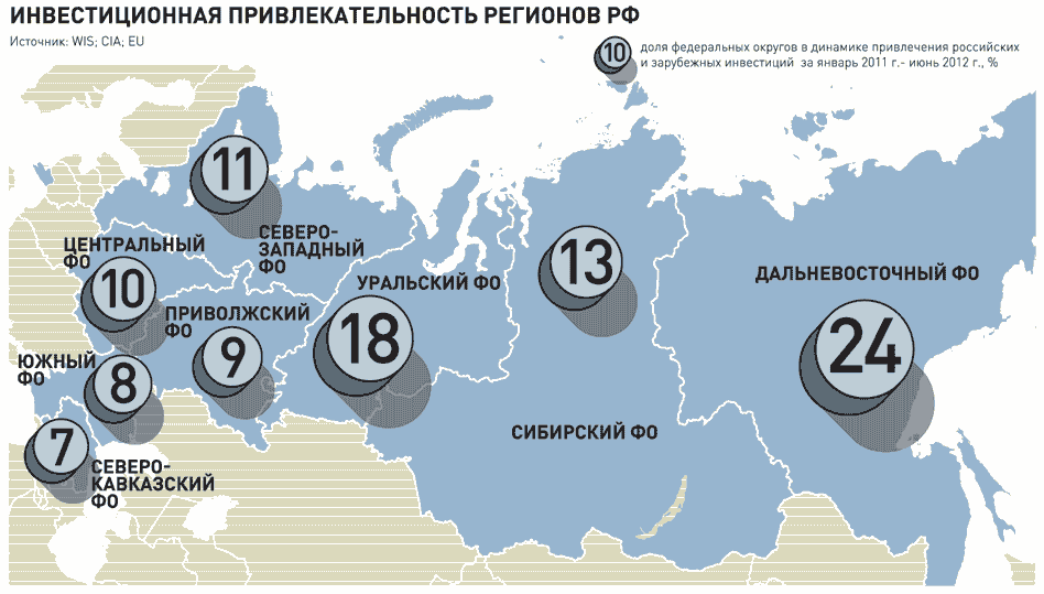 Какие регионы России считаются лучшими для ведения бизнеса?